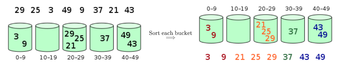 bucket-sort