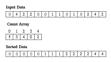 counting_sort