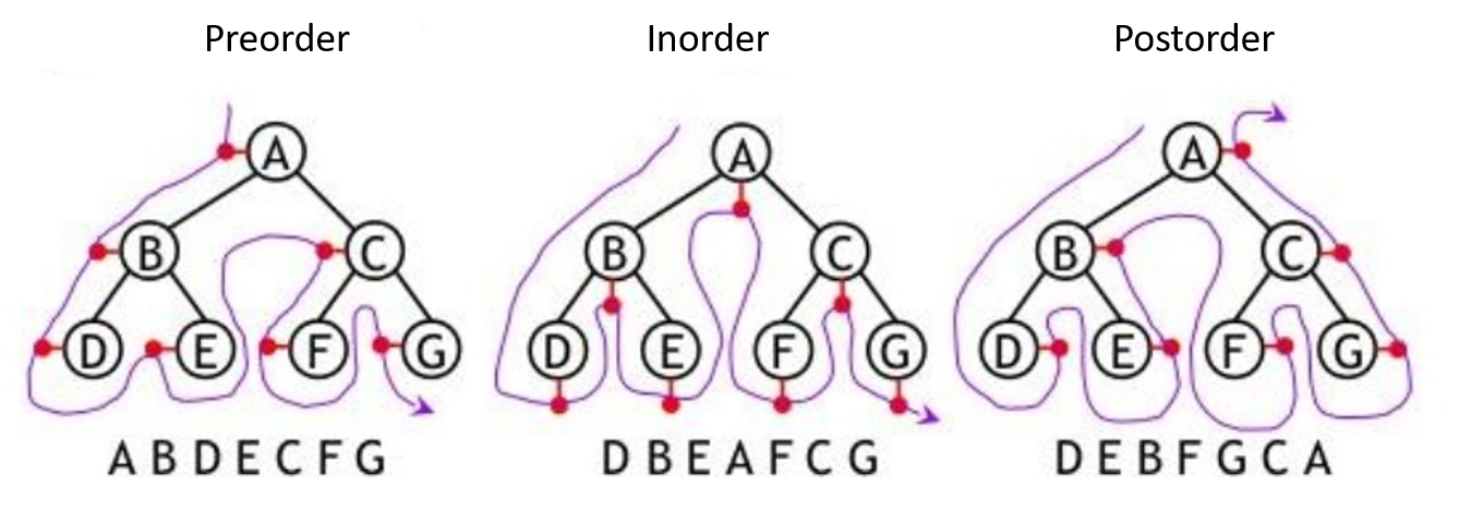 binary-tree-traversal