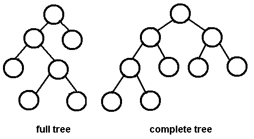 full-and-complete-tree