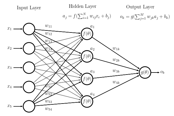 neural_network_example