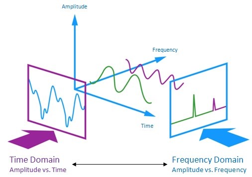 fourier_transform