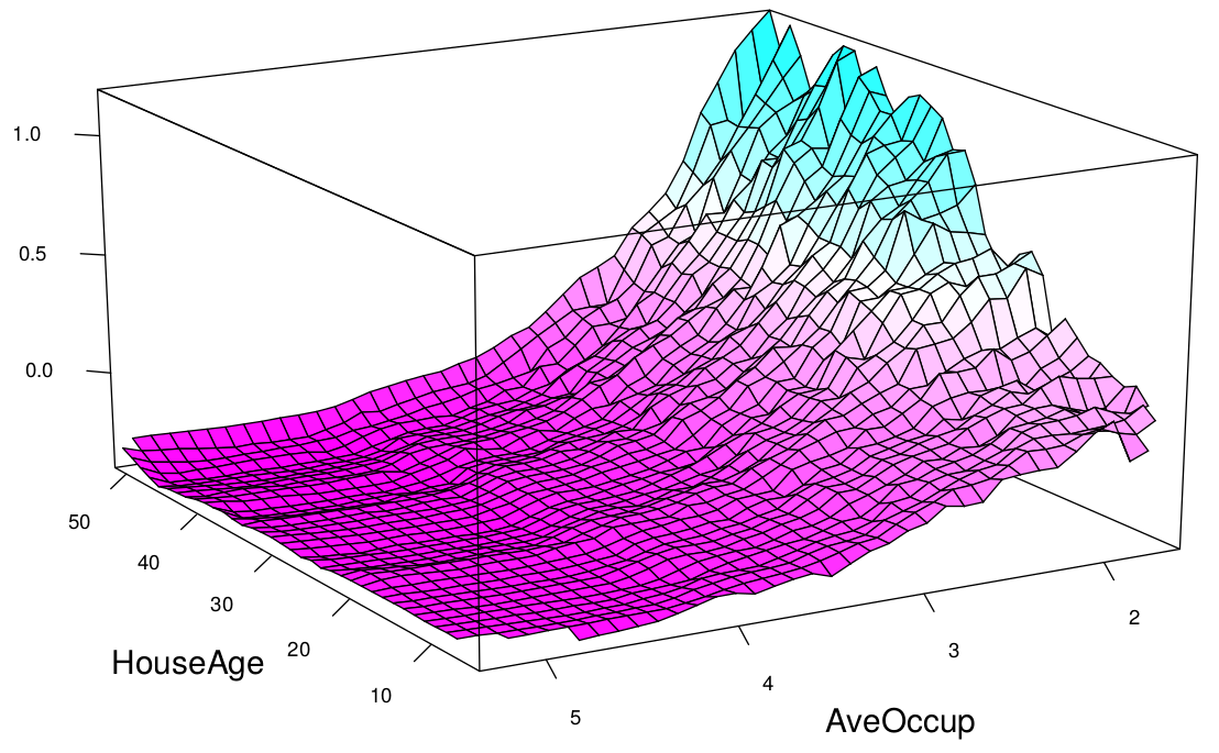 Partial-dependence-plot-3