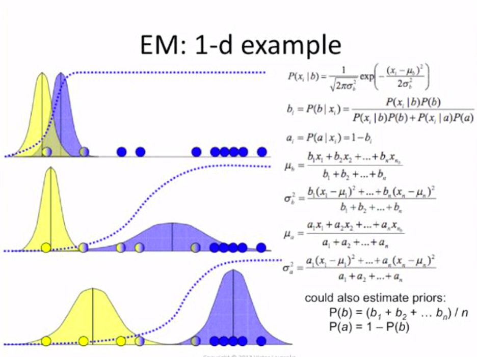 GMM example