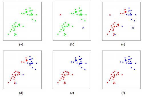 K-means visualization