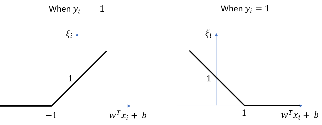 svm-hinge-loss