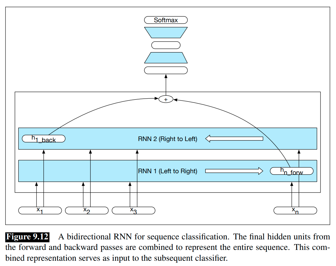 Bidirectional-RNN-for-Sequence-Classification