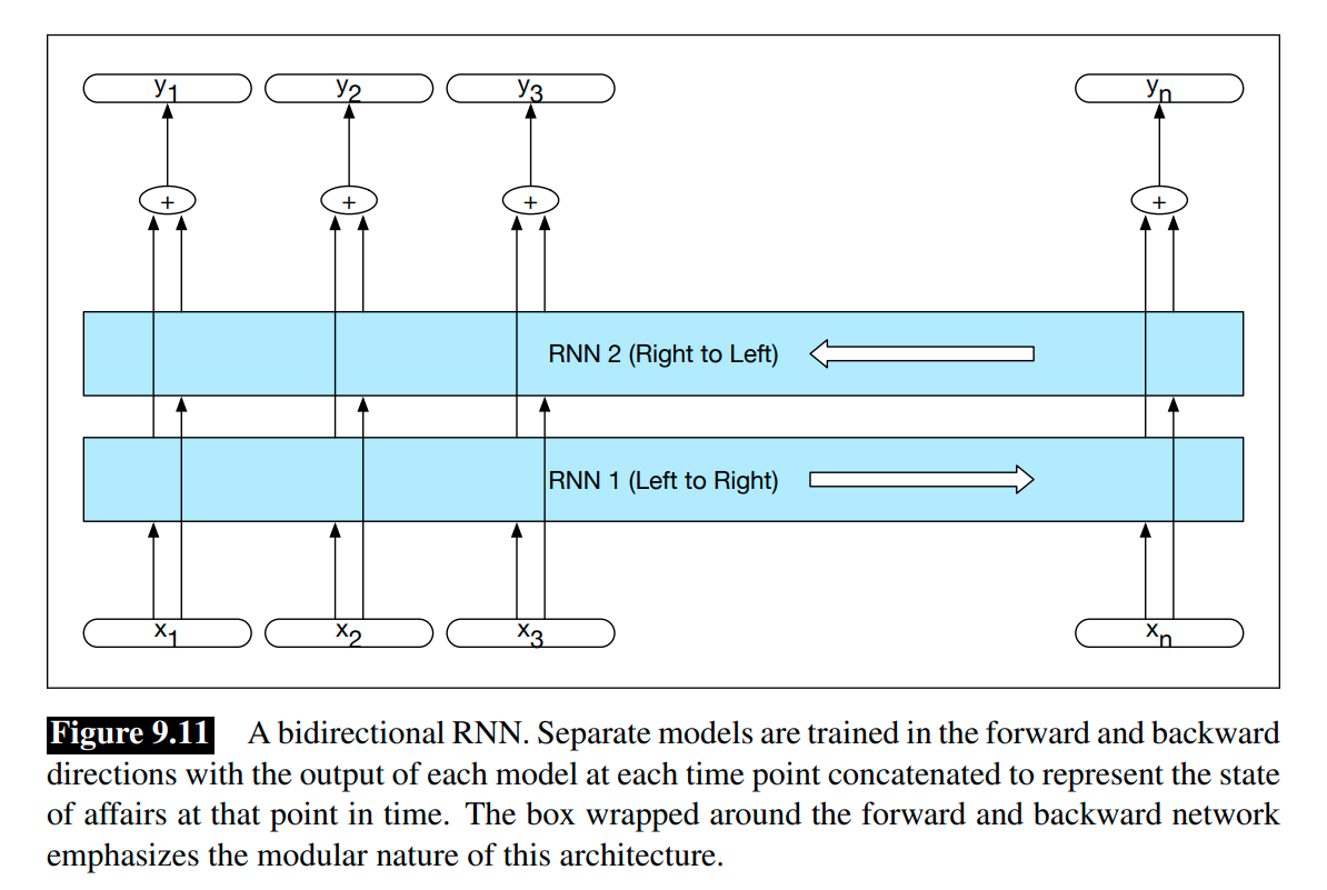 Bidirectional-RNN