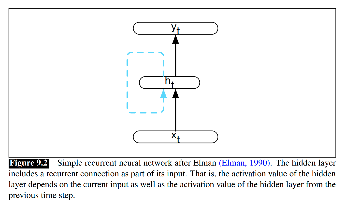 Simple-RNN-1