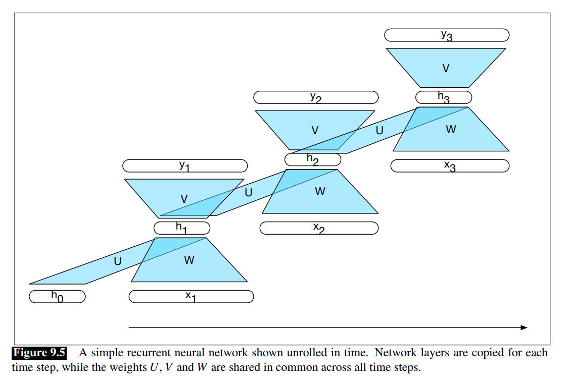 Simple-RNN-2