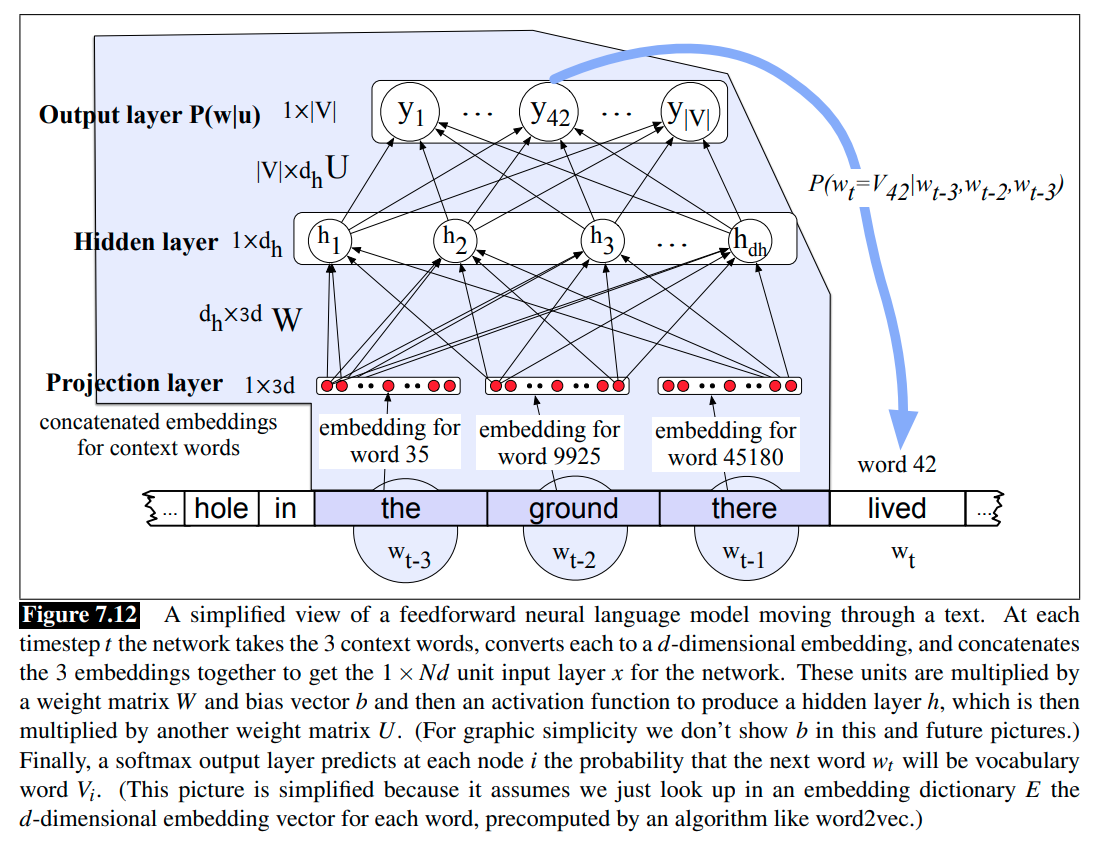 feedforward-neural-LM-1