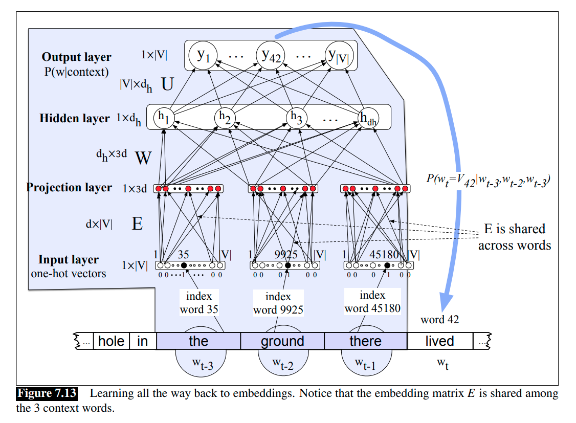 feedforward-neural-LM-2