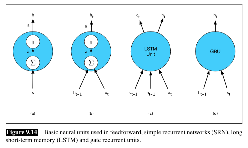 SLP-Fig-9.14