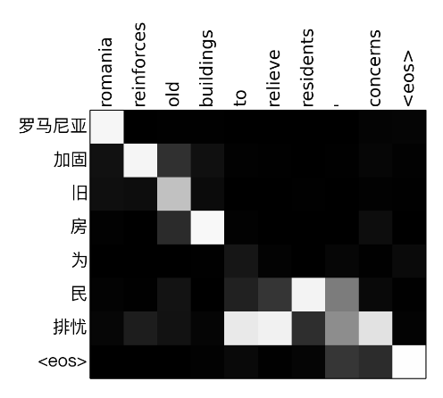 attention_weight_matrix_exmaple_2.png