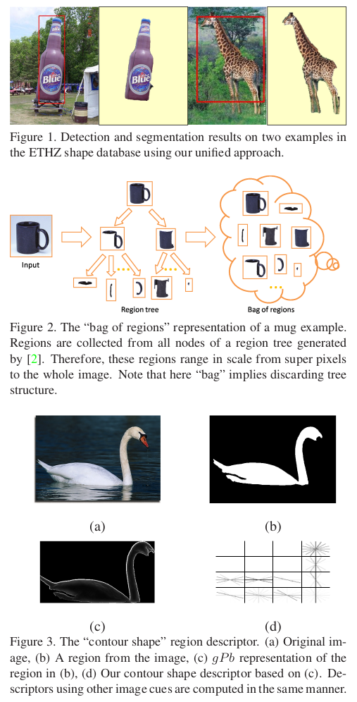 recognition-using-regions-fig1-fig2-fig3.png