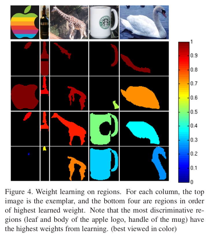 recognition-using-regions-fig4-weight-learning-on-regions.png