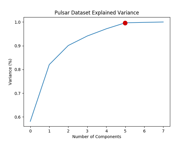 PCA-chose-number-of-components.png