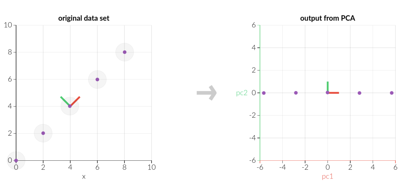 PCA-visulization.png