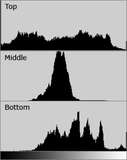 image-histograms-seperated