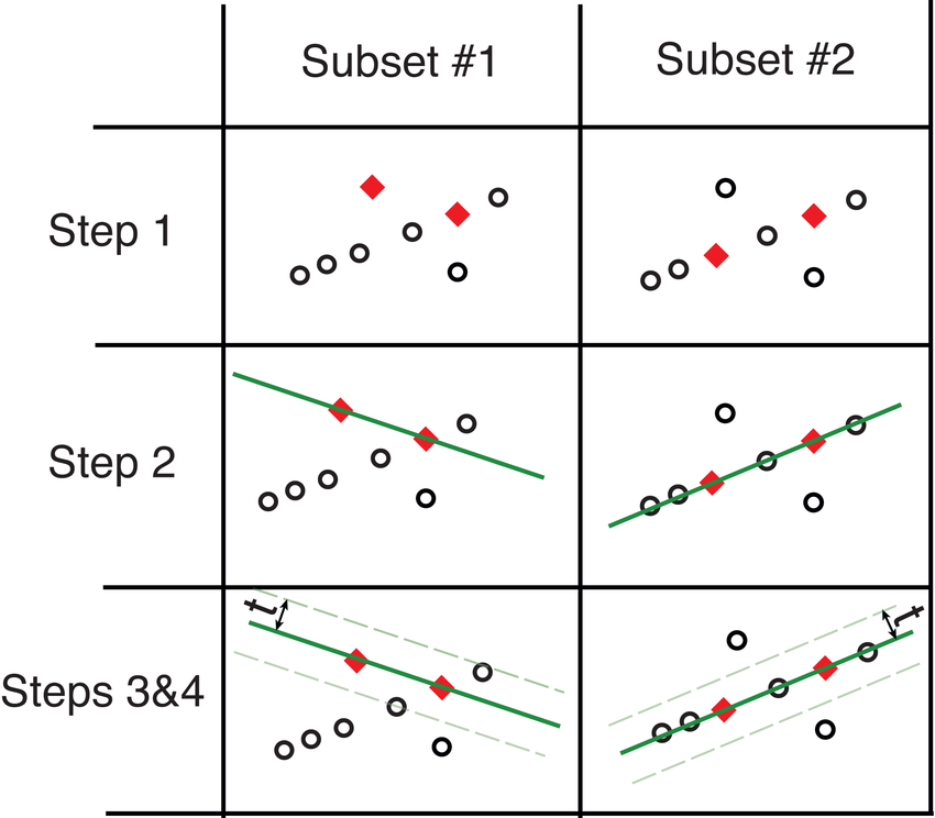 Demonstration-of-RANSAC